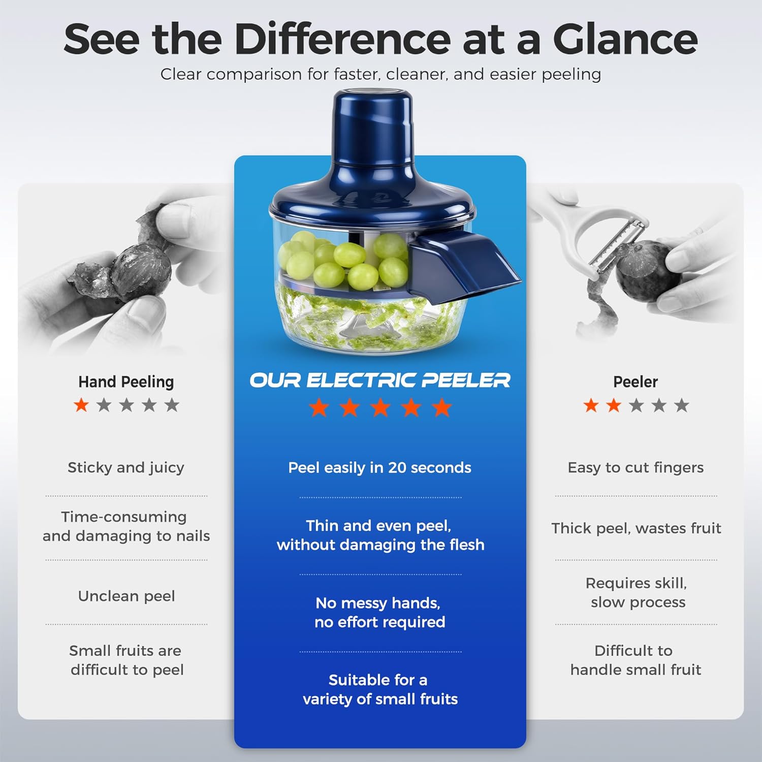 Angonaloy's Automatic Electric Peeler